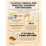 Plastic: Useful for minutes, harmful for decades